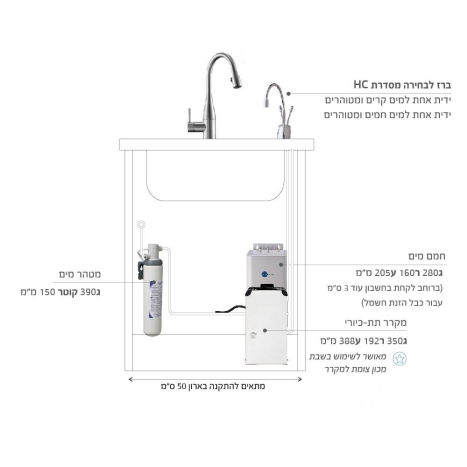 מערכת חם קר ומטוהר